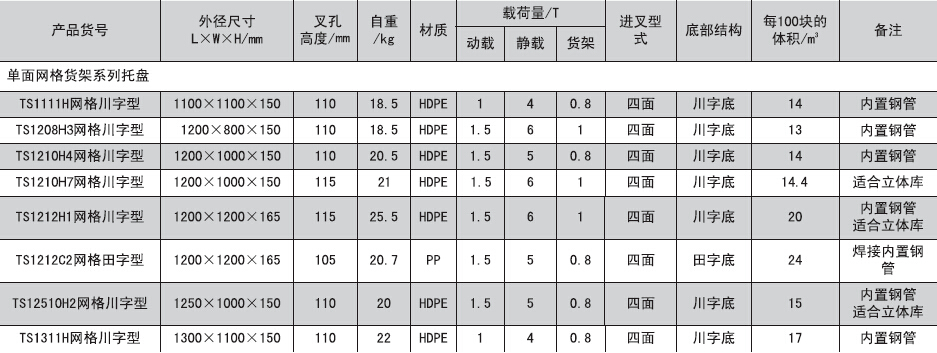 升佰华SW系列1210与1208欧洲标准塑料托盘 仓库货架场景下的选型与采购参考